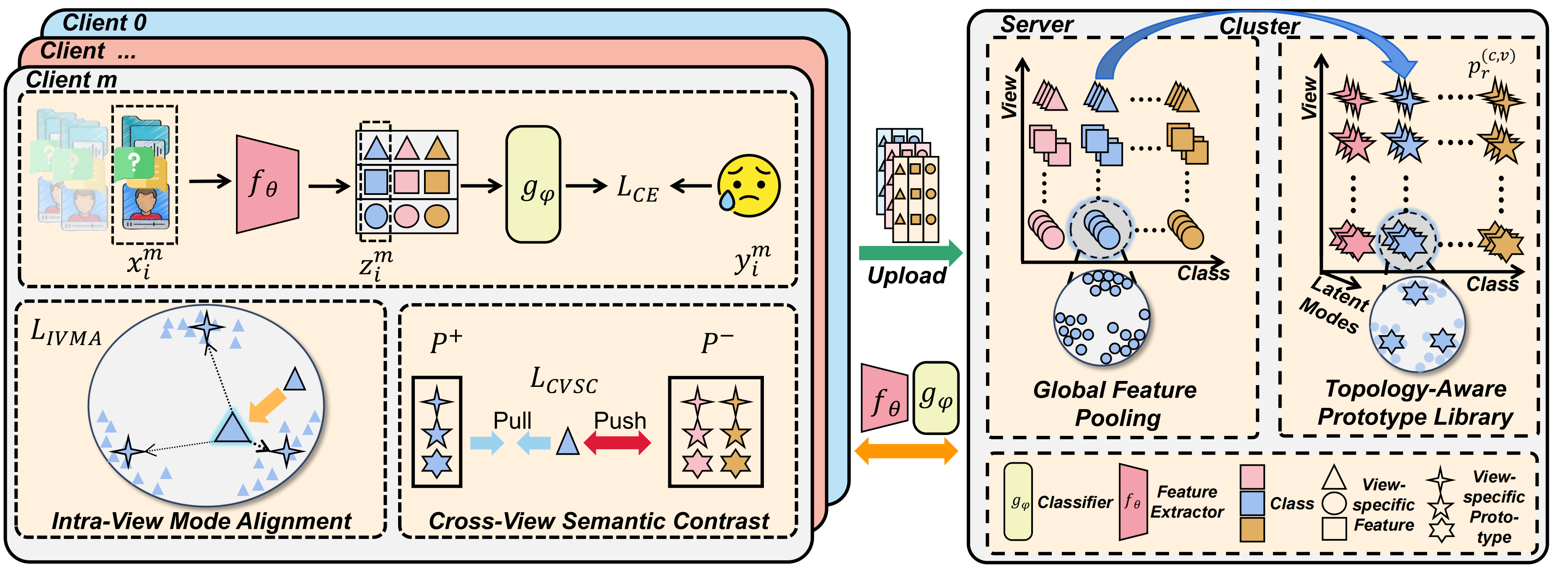 FedMental framework: topology-aware federated prototype learning for polymorphic multimodal psychiatry